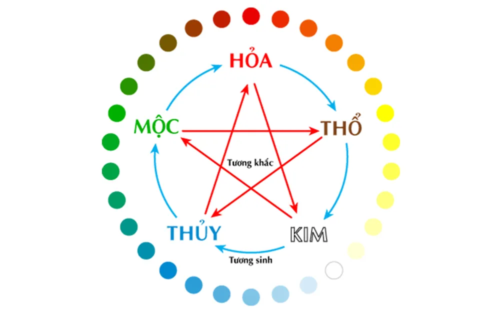 Tuổi Nhâm Tý sinh con năm nào tốt để gia đạo luôn hạnh phúc, thuận hoà?