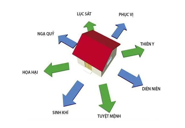 Tuổi Nhâm Tý xuất hành hướng nào – Chọn ngày, giờ xuất hành năm 2024 chuẩn nhất