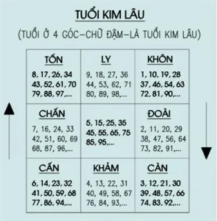 Tuổi Quý Hợi kết hôn năm nào: Chọn đúng năm này vợ chồng hạnh phúc, gia đình yên ấm