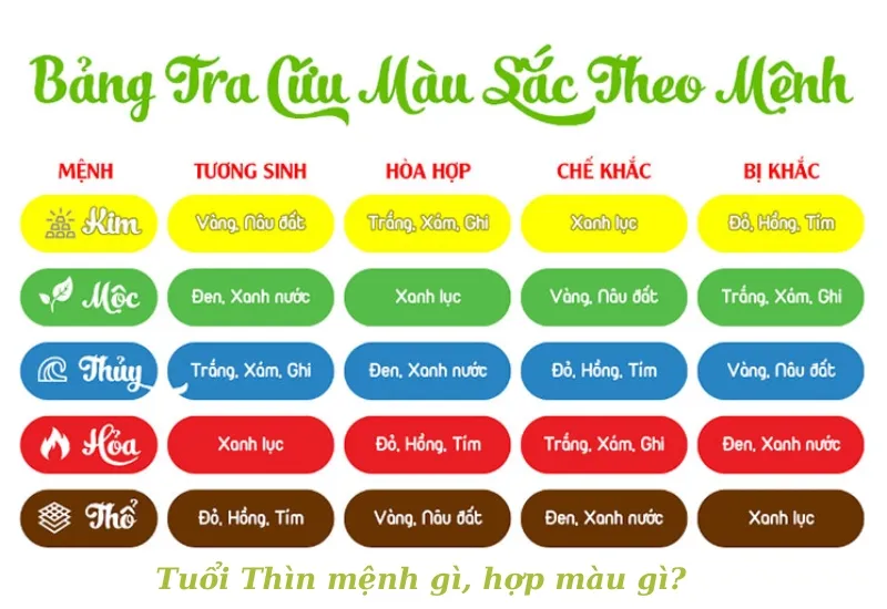 Tuổi Thìn mệnh gì? Tuổi rồng tránh ngay các màu này nếu không muốn phá sản