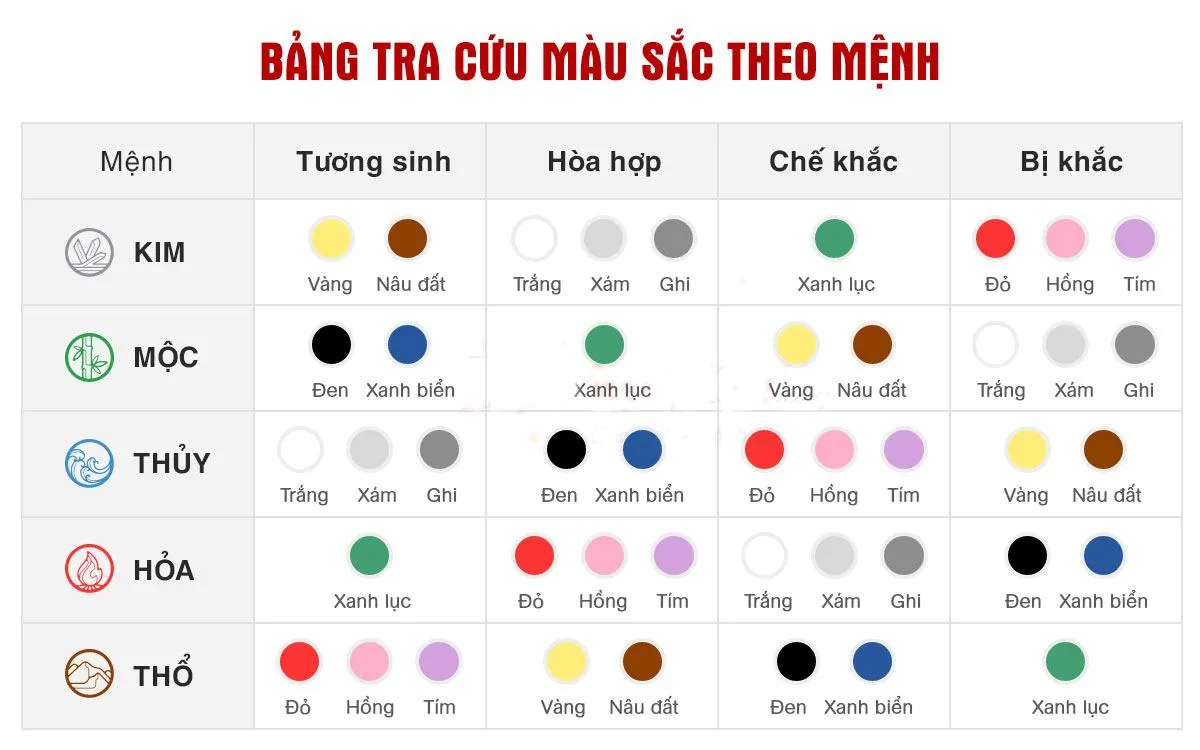 Tuổi Thìn sinh năm bao nhiêu? Tài lộc dồi dào, sung túc khi biết điều này