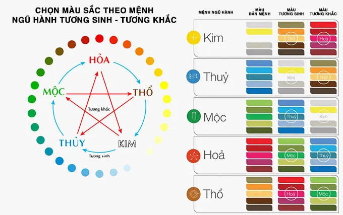 Vận mệnh tuổi Tân Sửu 1961 ra sao? Chi tiết tử vi tuổi Tân Sửu 1961 trọn đời