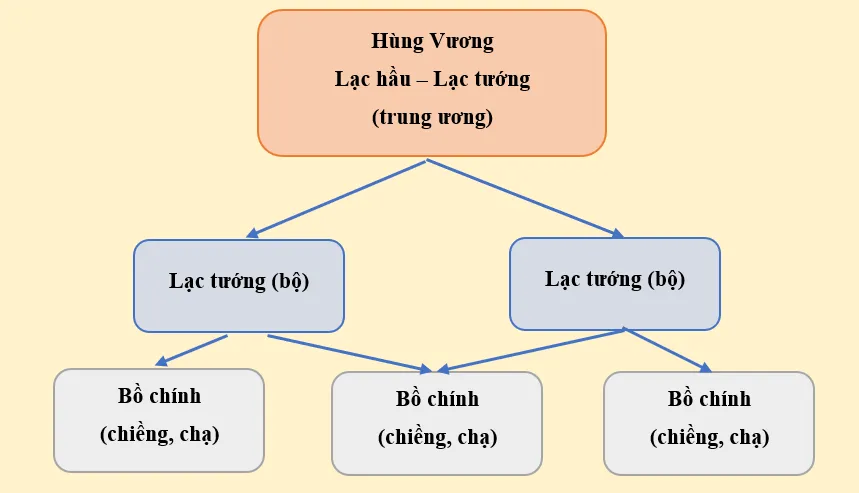 Vua Hùng có thật không? Bí ẩn 18 đời Vua Hùng trong lịch sử Việt