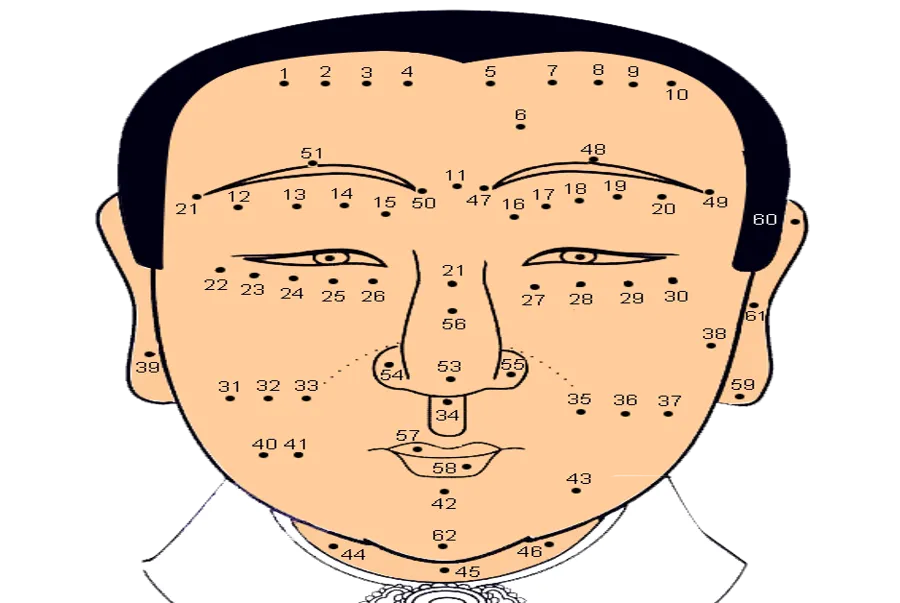 Xem bói nốt ruồi trên mặt nữ chuẩn nhất bởi chuyên gia phong thủy