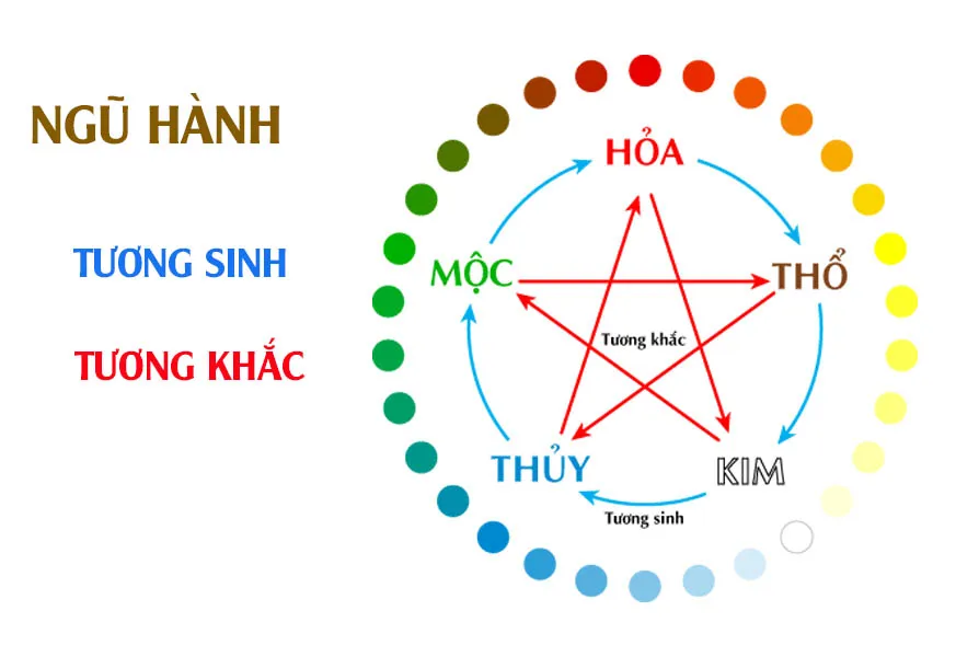 Xem phong thủy 4 số cuối điện thoại | Điểm danh 4 số cuối điện thoại may mắn