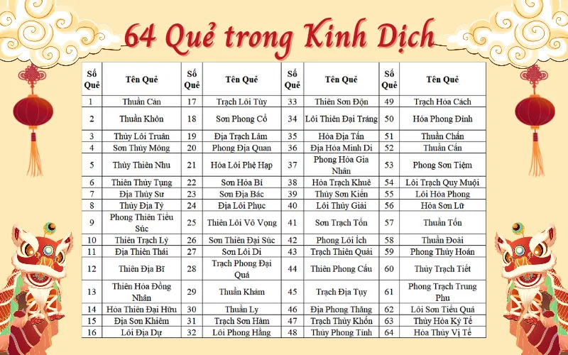 Xem quẻ số 61 Phong Trạch Trung Phu – Luận đoán tử vi tốt xấu chính xác