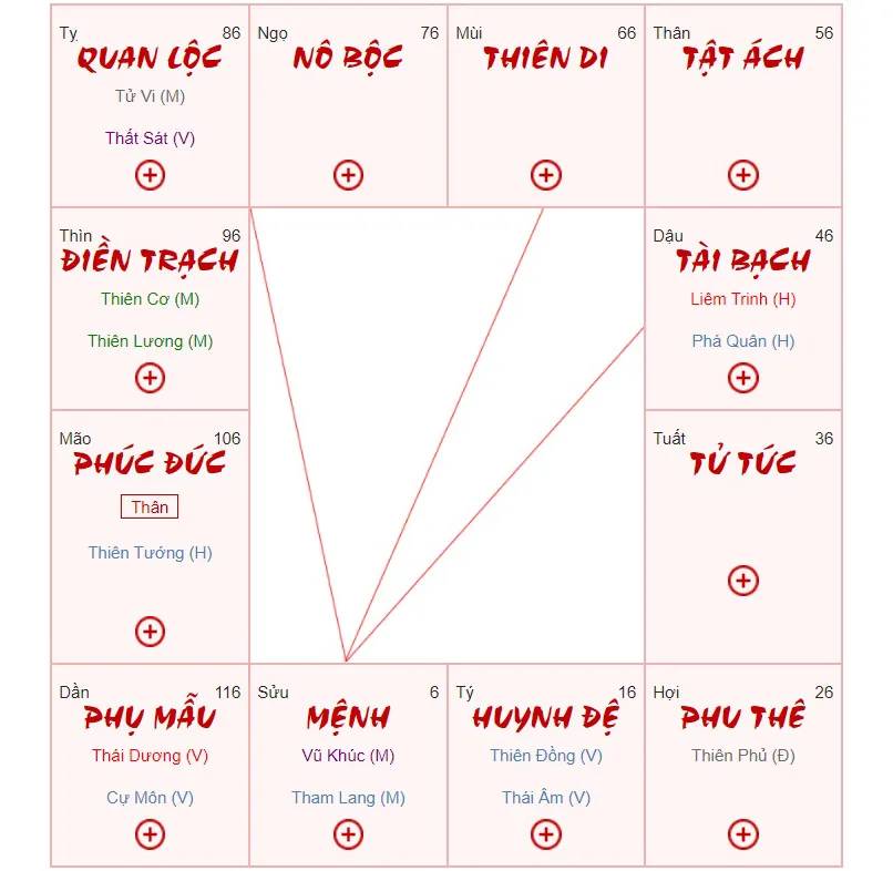 Xem tử vi là gì? Hướng dẫn luận giải lá số tử vi chính xác đến 99%