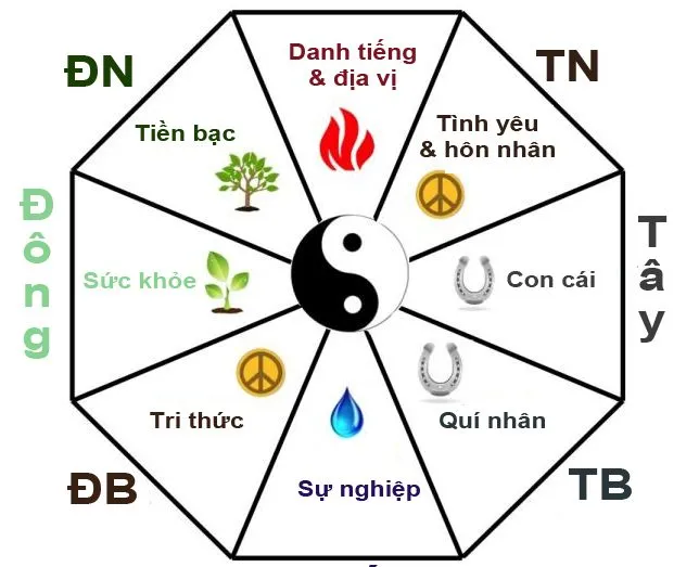 Xem tử vi tuổi Tân Hợi 1971 cho nam, nữ mạng- Chi tiết tử vi trọn đời từ A-Z