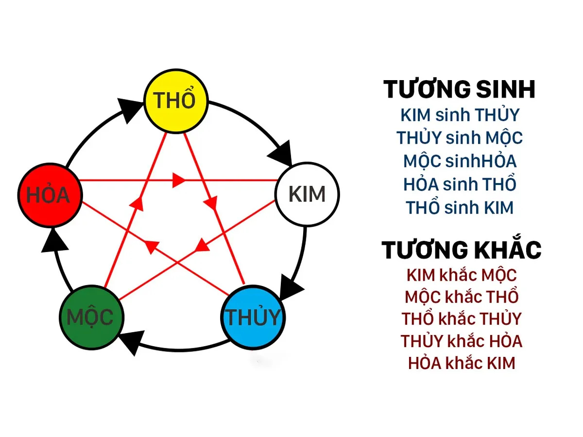 Ý nghĩa số thiên thần 111: Làm ngay điều này nếu liên tục thấy dãy số này xuất hiện